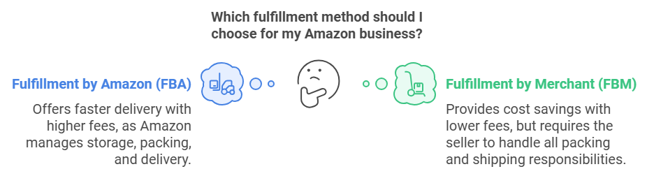 Detailed Amazon account audit process for optimizing seller performance